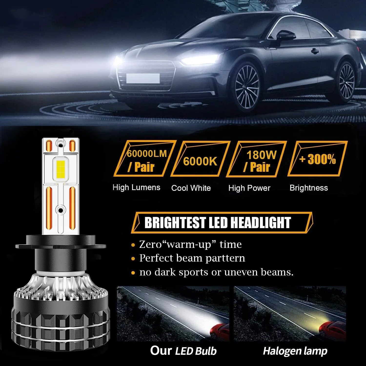 YHKOMS LED Headlights 180W 60,000LM 5570 Chips | H7 H11 H4 H1 H8 H9 9005 9006 HB3 HB4 | 6000K White Car Headlamp Bulbs