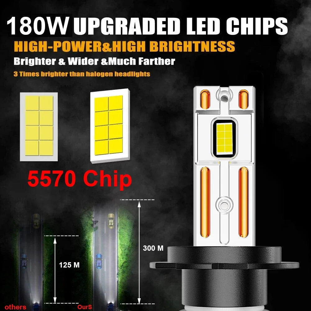 YHKOMS LED Headlights 180W 60,000LM 5570 Chips | H7 H11 H4 H1 H8 H9 9005 9006 HB3 HB4 | 6000K White Car Headlamp Bulbs
