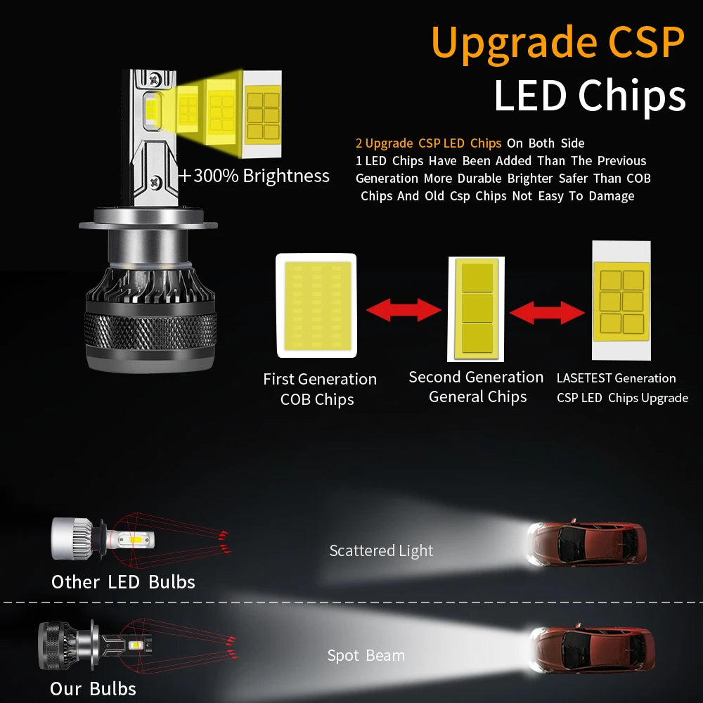 ✅ YHKOMS Car LED Headlight Bulbs — Turbo Brightness! H7 | H4 | H1 | H8 | H11 | HB3 | HB4 | 9005 | 9006 | 9012 | 6000K | 200W | 50,000LM | 12V