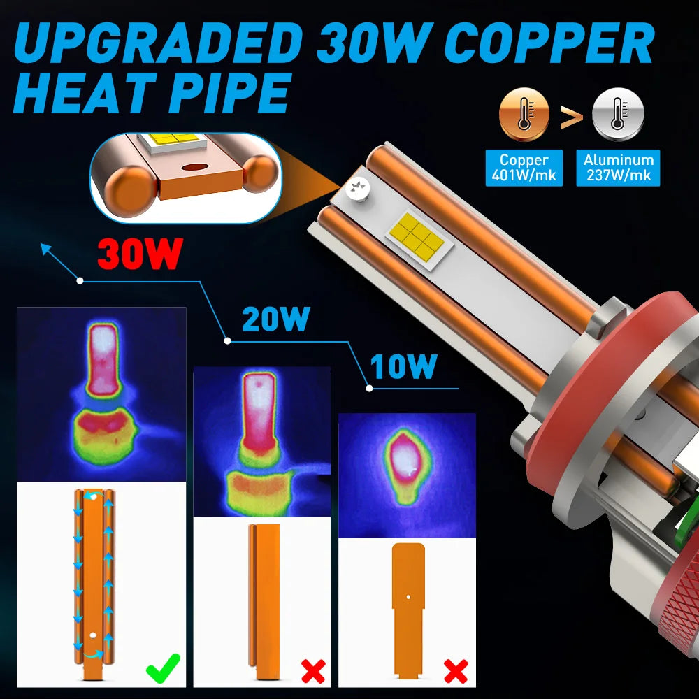 ✅ NAO 180W 21,600LM Canbus LED Headlight Bulbs H11 / H4 / H7 / H8 / H9 / 9005 (HB3) / 9006 (HB4) | 6000K | Turbo Cooling | For Ford Focus 3 MK3 MK2 Kuga | 12V
