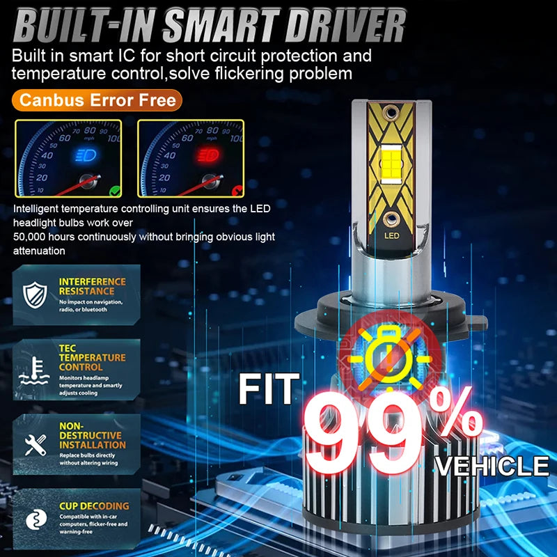 Turbo LED Headlight Bulbs Canbus 12V/24V | H7 H4 H1 H3 H8 H9 H11 880 9005 9006 HB3 HB4 High Low Beam | 7035 CSP Chips | Auto Headlamp