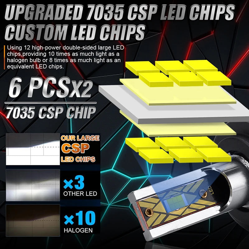 Turbo LED Headlight Bulbs Canbus 12V/24V | H7 H4 H1 H3 H8 H9 H11 880 9005 9006 HB3 HB4 High Low Beam | 7035 CSP Chips | Auto Headlamp