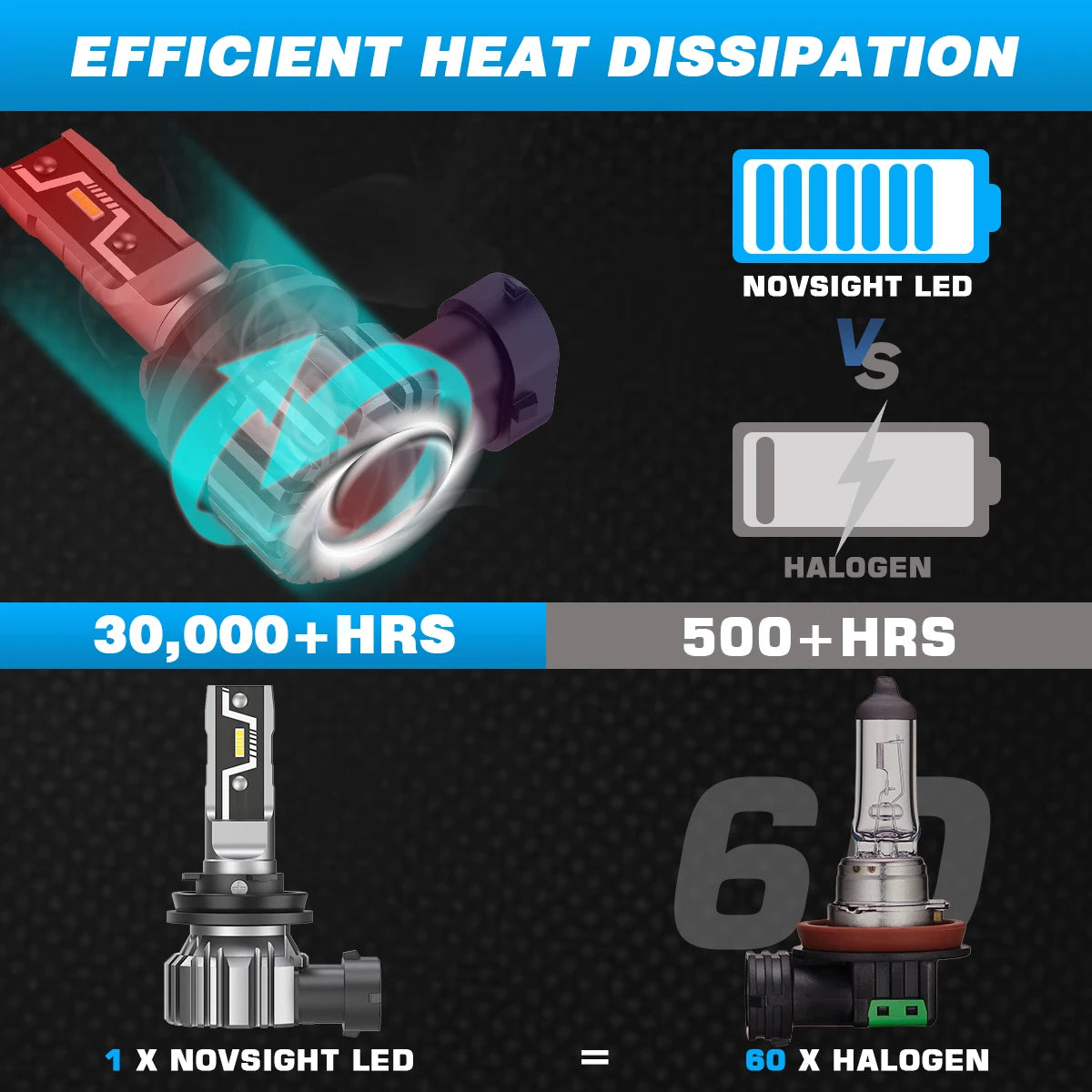 NOVSIGHT H11 LED Headlight Bulb H7 H4 H8 H9 H1 9005 HB3 9006 HB4 Led H11 Mini Size Car Lamps 50W 10000LM Headlamp 6500K Fog Lamp