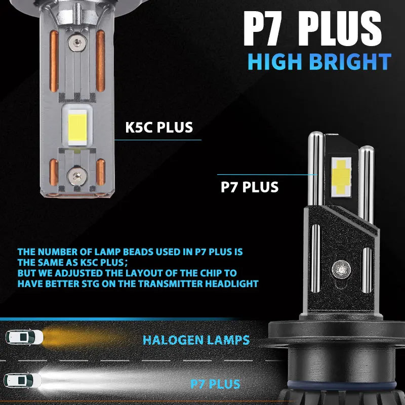 DAWNKNIGHT P7 Plus 🔥 140W H7 LED Headlight Bulbs | 6000K/4300K 💡 | H4 H11 HB3 9005 HB4 9006 | Double Copper Tube | 12V | 2PCS