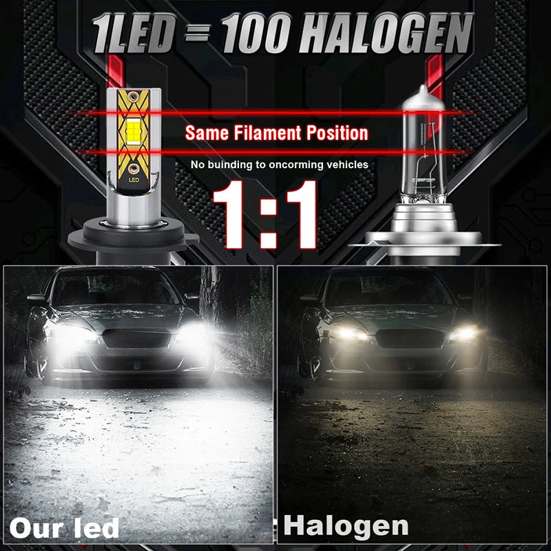 Turbo LED Headlight Bulbs Canbus 12V/24V | H7 H4 H1 H3 H8 H9 H11 880 9005 9006 HB3 HB4 High Low Beam | 7035 CSP Chips | Auto Headlamp