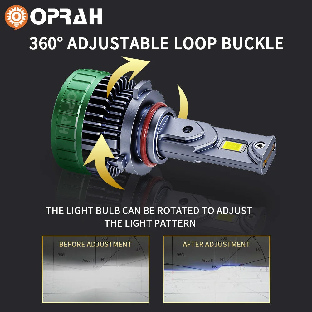 H4 H7 LED Bulbs Headlight 380000LM 900W 3570 H1 H3 H8 H9 H11 H3 9005 9006 880 881 Canbus No Error Car Fog Light White 6000K 12V