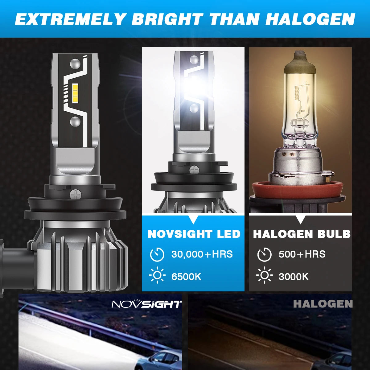 NOVSIGHT H11 LED Headlight Bulb H7 H4 H8 H9 H1 9005 HB3 9006 HB4 Led H11 Mini Size Car Lamps 50W 10000LM Headlamp 6500K Fog Lamp