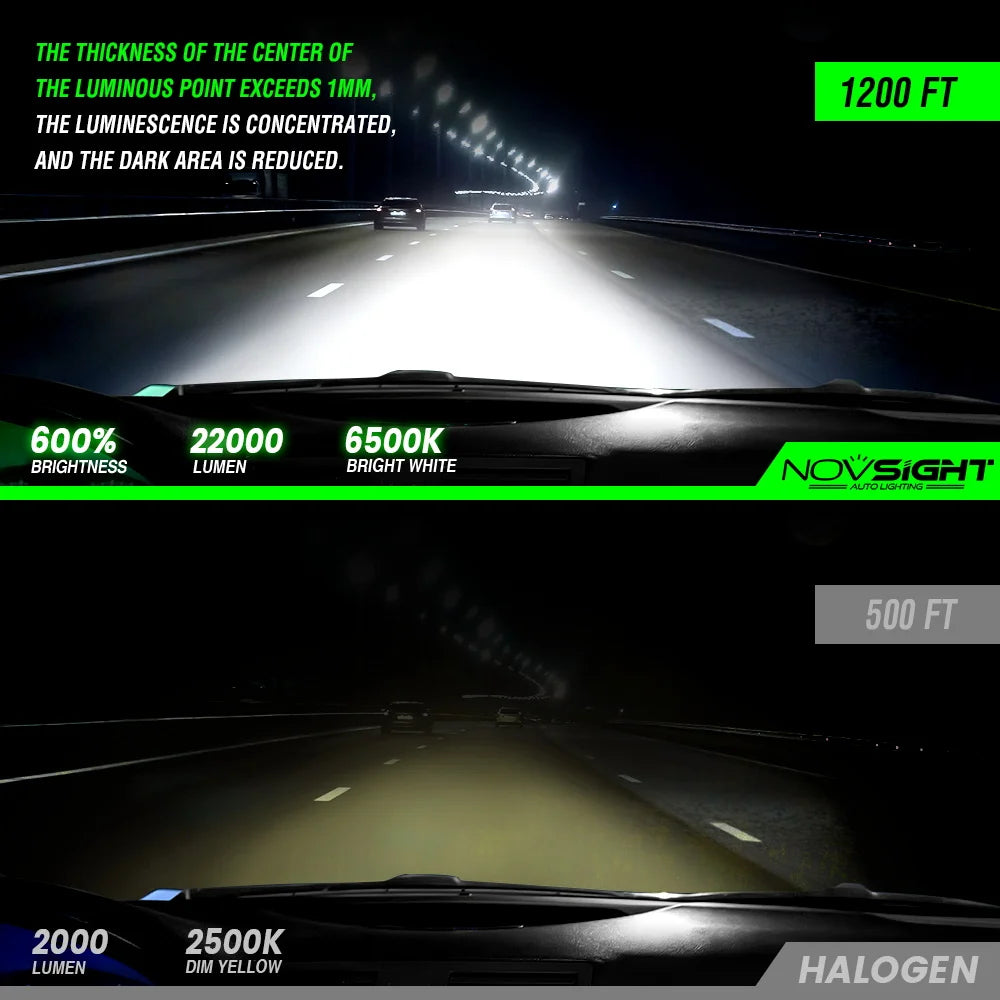 NOVSIGHT H7 LED Canbus | H4 LED Headlight Bulbs | 22000LM 100W | H11 H8 H9 9005 HB3 9006 HB4 | 6500K White | Mini Size Auto Headlamp