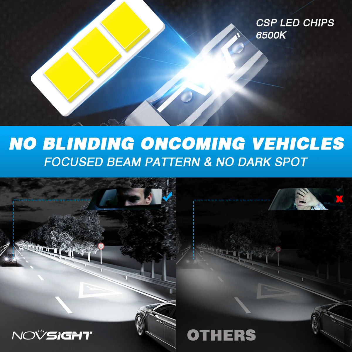 NOVSIGHT H11 LED Headlight Bulb H7 H4 H8 H9 H1 9005 HB3 9006 HB4 Led H11 Mini Size Car Lamps 50W 10000LM Headlamp 6500K Fog Lamp